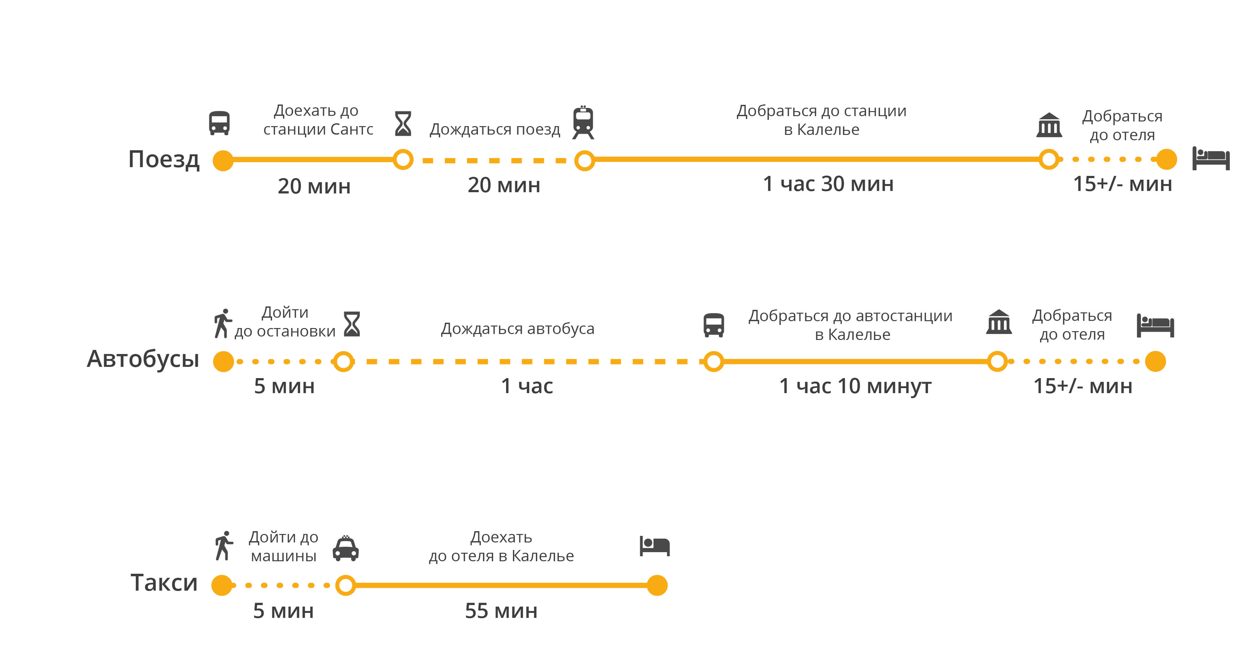Как добраться из барселоны в монсеррат: поезд, автобус, такси, машина. расстояние, цены на билеты и расписание 2021
