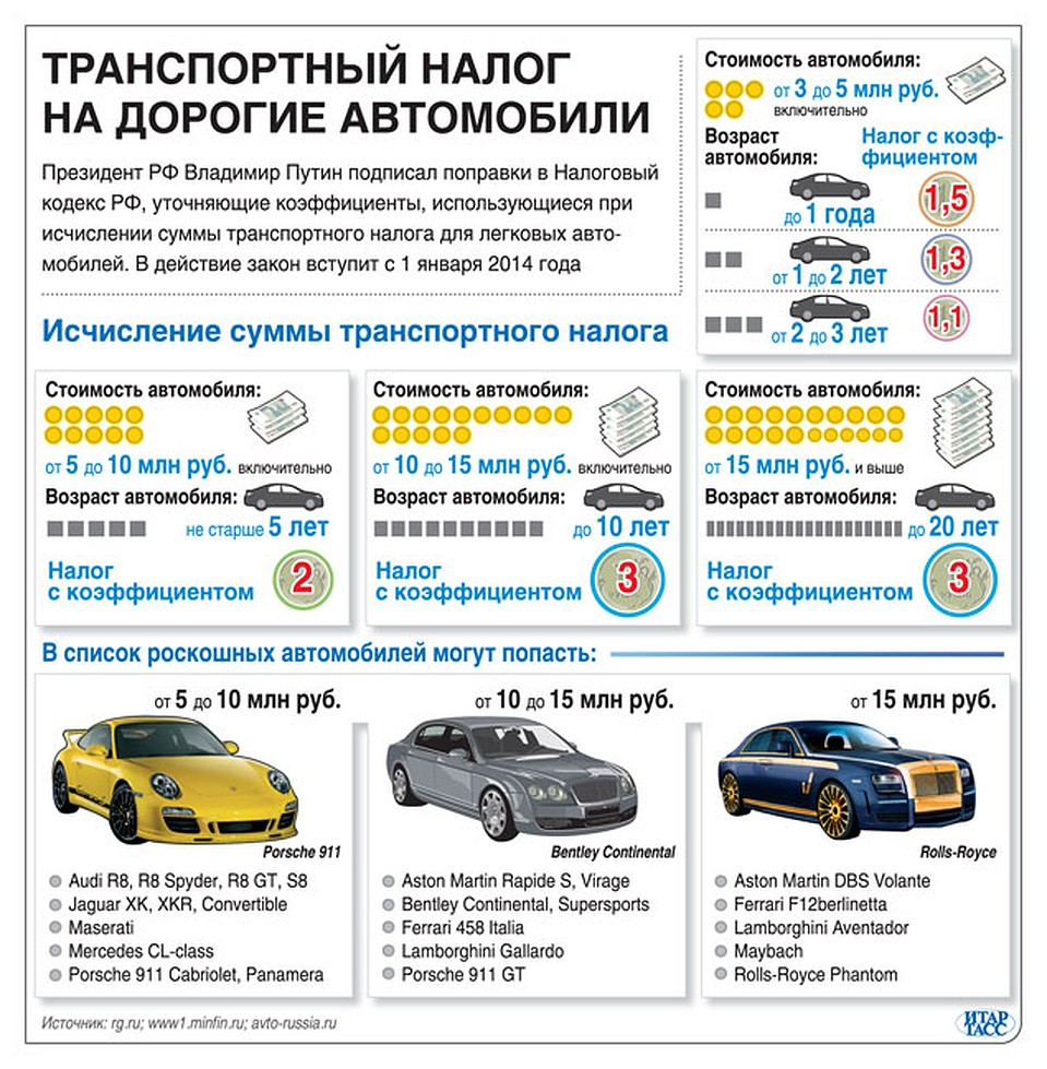 Транспортный налог в псковской области в 2021 году