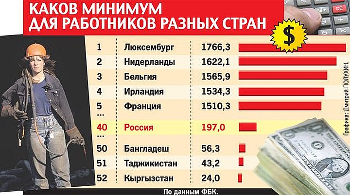 Жизнь в хорватии: уровень зарплат и цен, переезд на пмж из россии | zagran expert