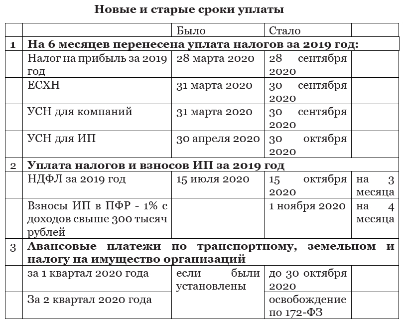 Обзор налогов в сша за 2021 год