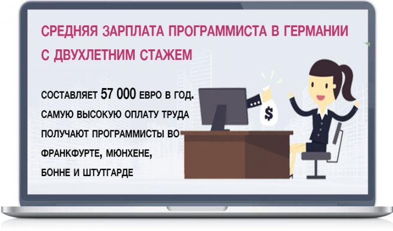Средняя зарплата java-разработчика в россии, сша и европе в 2021 году