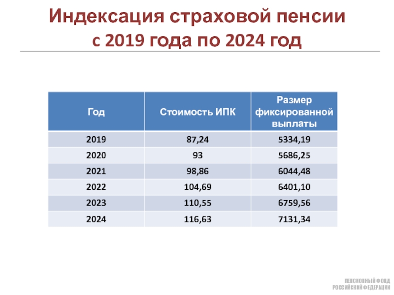 Какая минимальная и средняя пенсия в болгарии в 2020 году, пенсионный возраст, как живут пенсионеры