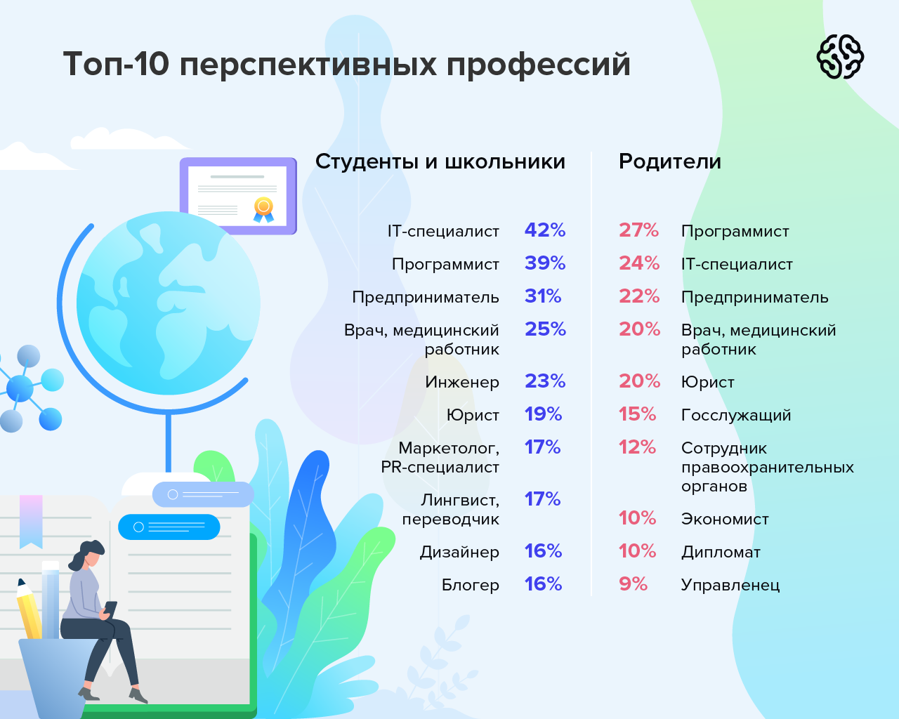 Средняя зарплата в польше для украинцев по профессиям и видам работ