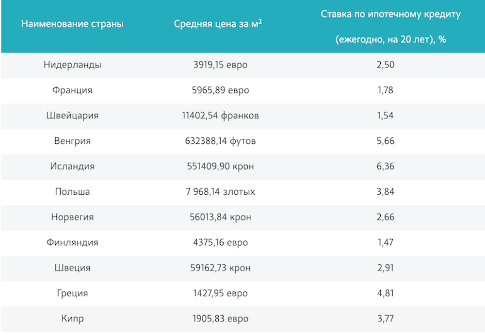 Взять ипотеку в великобритании: особенности оформления, процентные ставки - prian.ru