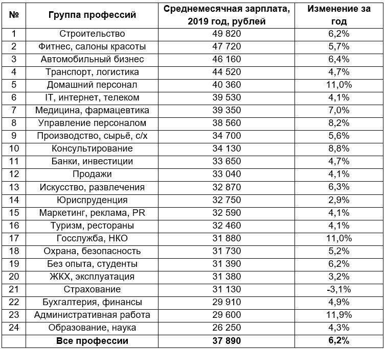 Работа в риге для русских, украинцев и белорусов в 2021 году