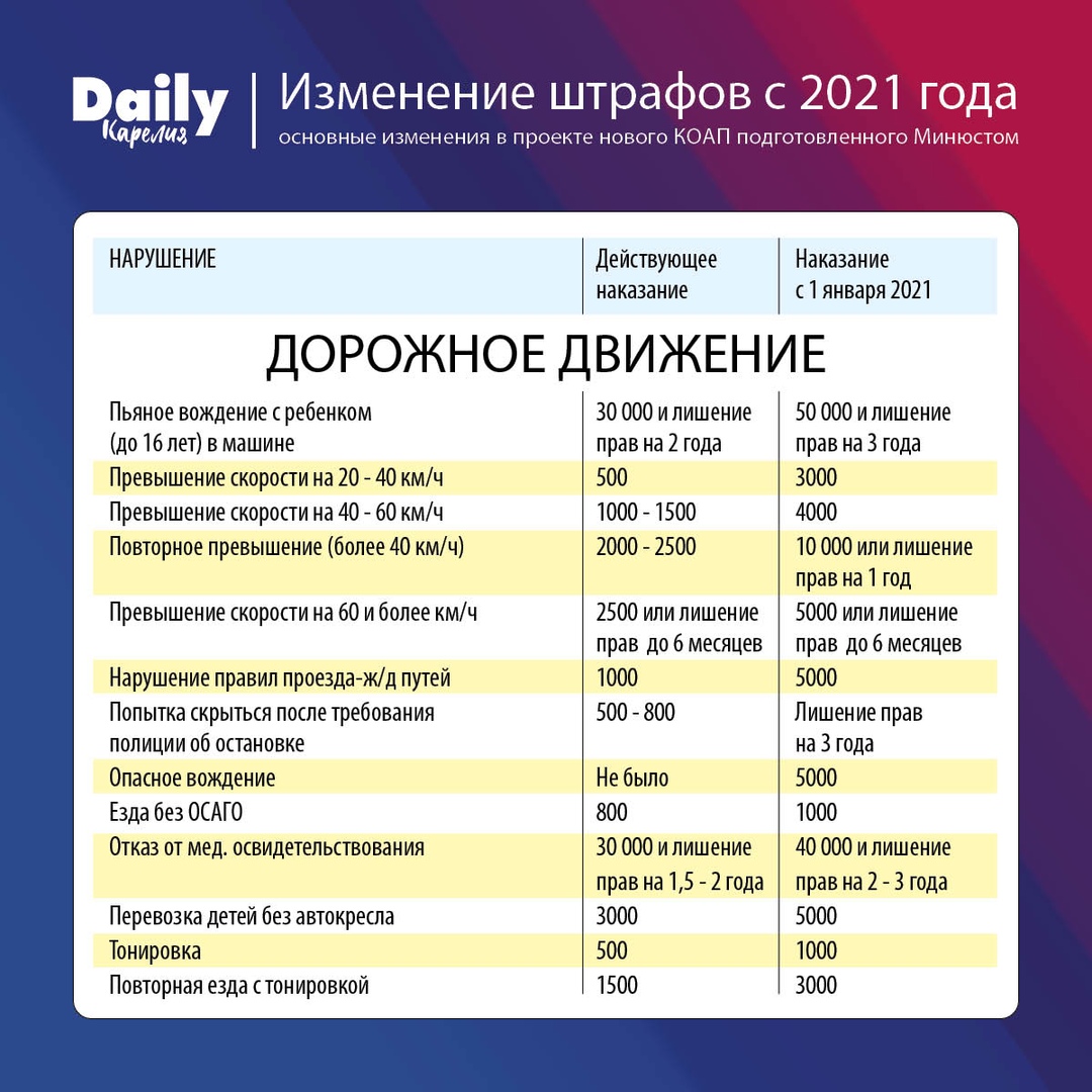 Правила дорожного движения в болгарии в  2021  году