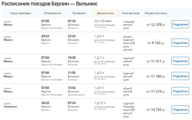 Как бюджетно съездить в вильнюс и минск: лайфхак, подсказанный географией