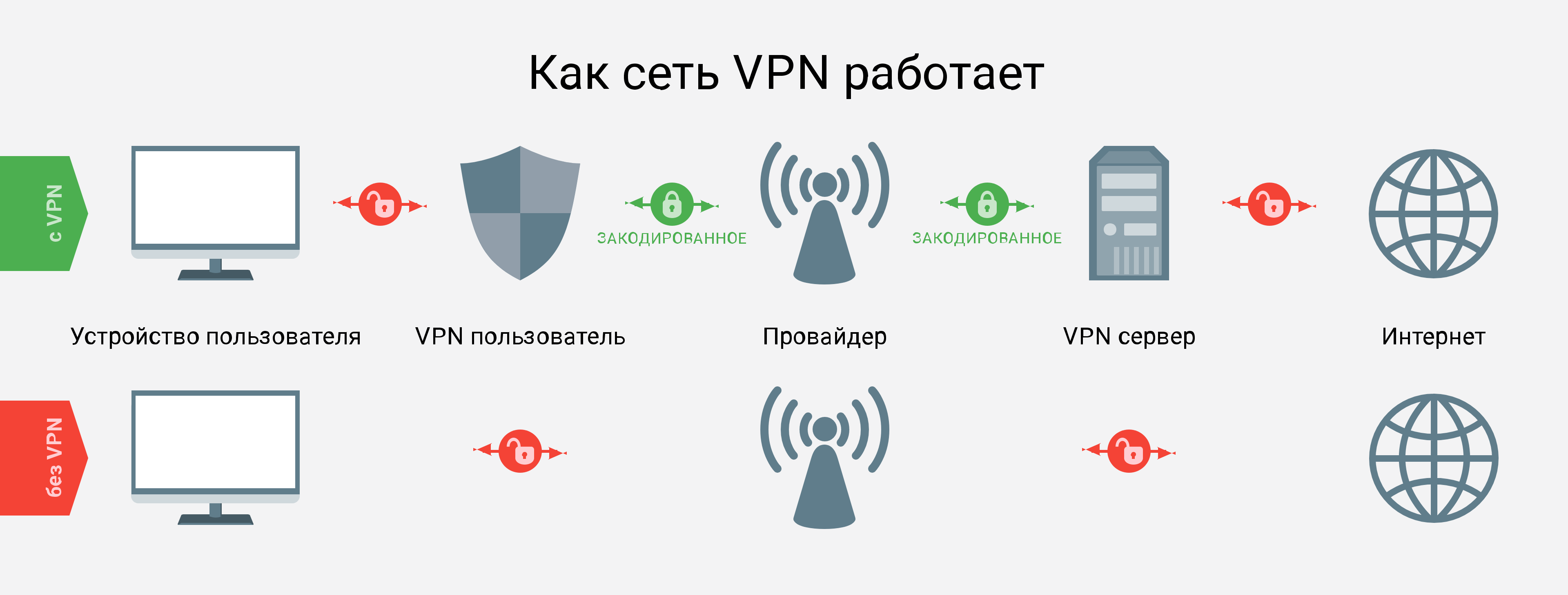 Список сайтов и приложений, заблокированных в россии в 2021 году