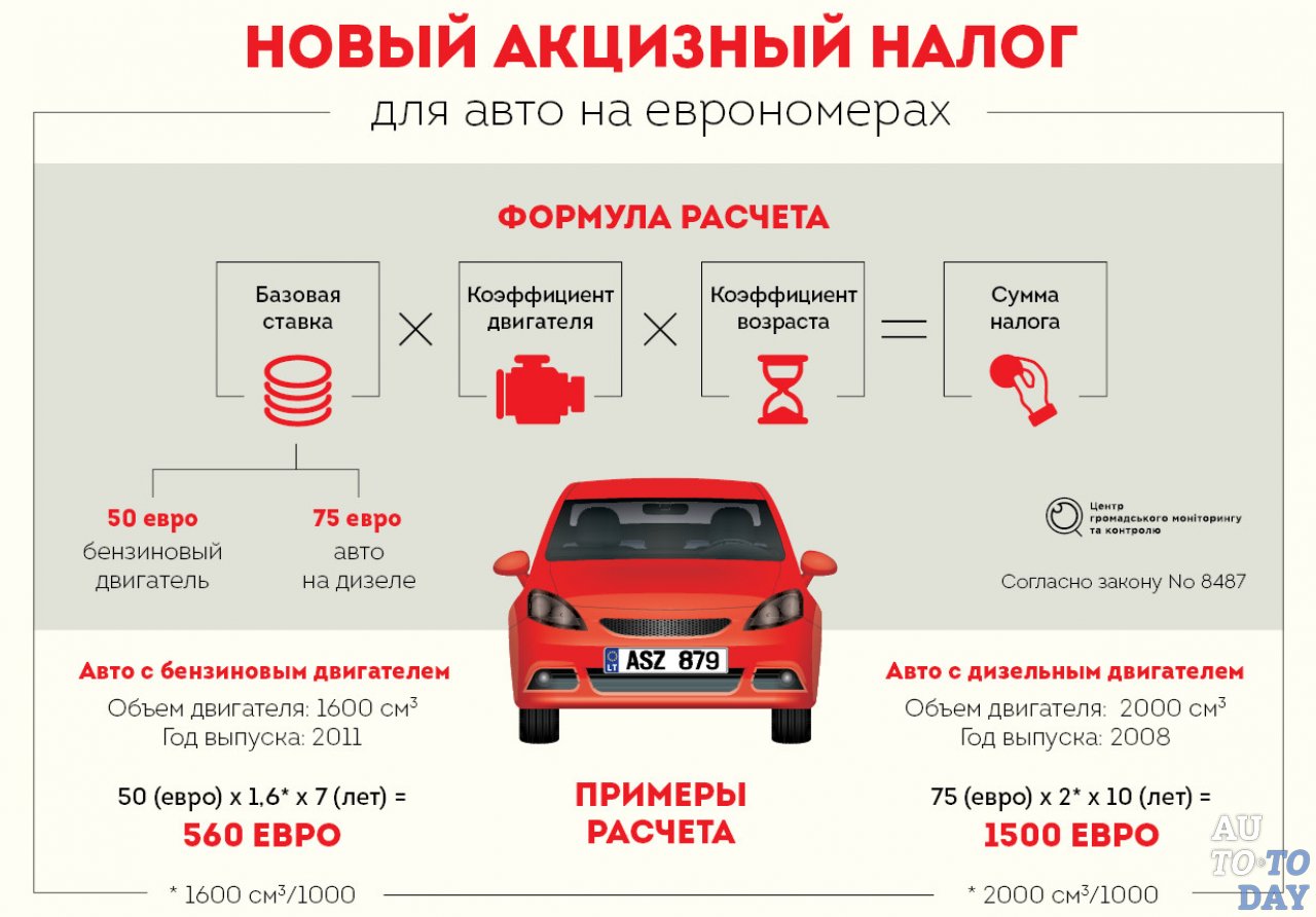 Таможенный калькулятор авто в беларуси, растаможка автомобилей в рб в 2021 году
