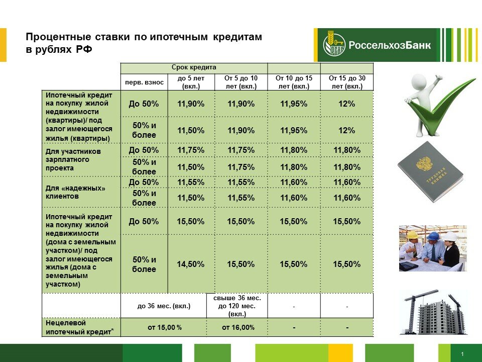 Оформление ипотеки для иностранных граждан в россии: какие банки дают кредит?