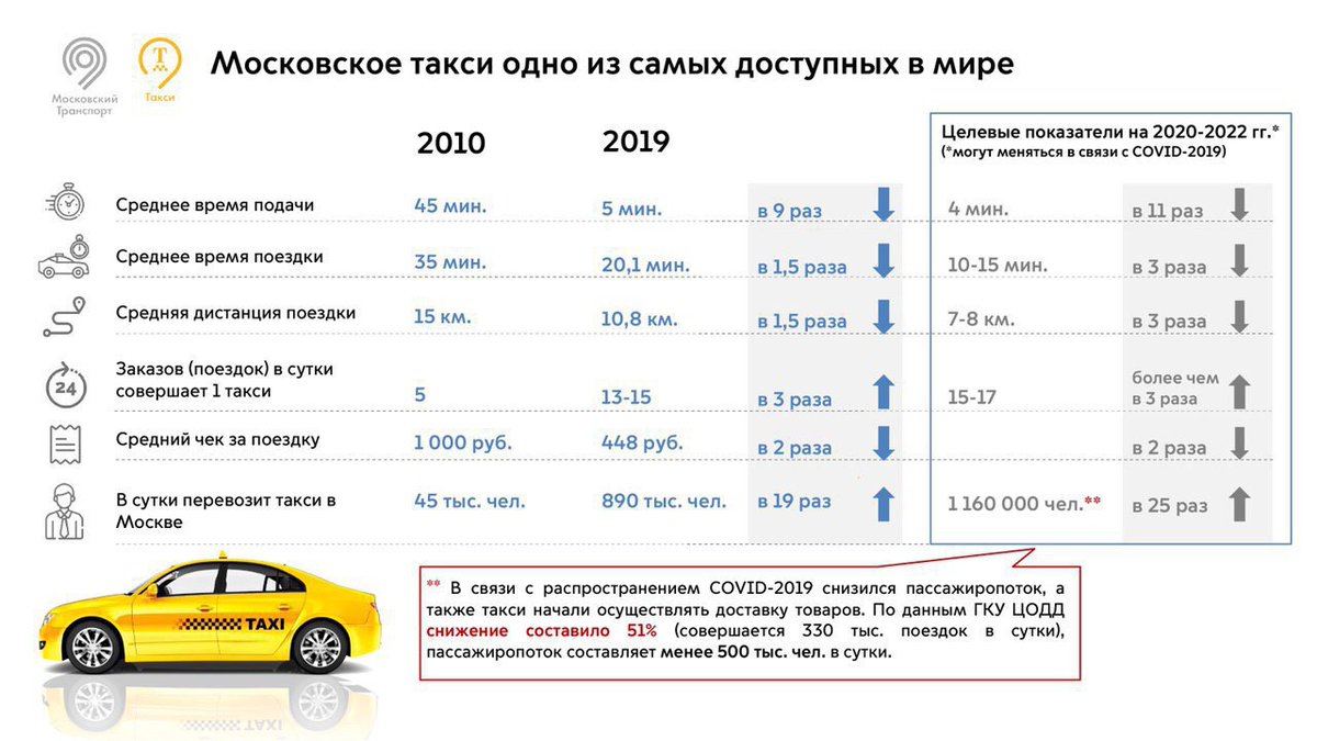 Такси в латвии в  2021  году: заказ, телефоны, стоимость