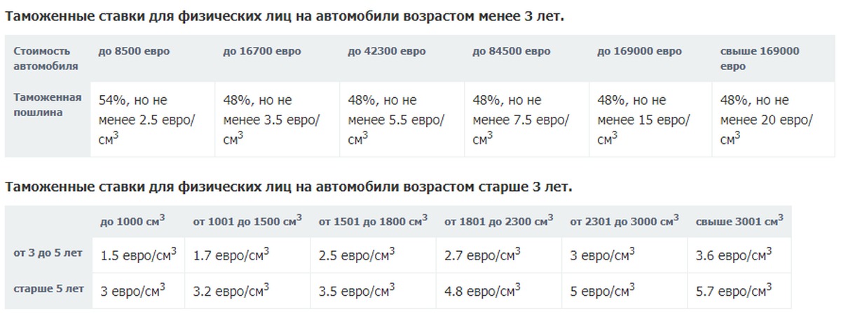 Растаможка электромобиля в россии в 2020 году - калькулятор расчета стоимости, документы и этапы, отмена таможенной пошлины, постановка tesla на учет в гибдд