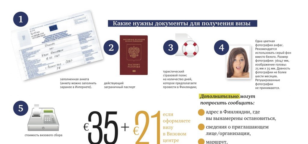 Как оформляется финская виза в Санкт-Петербурге