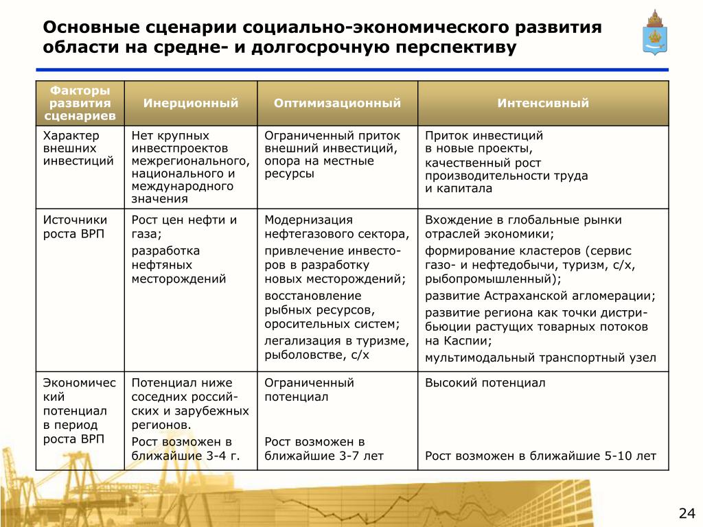 Топ-5 главных проблем российской экономики %%current_year%% и их решение