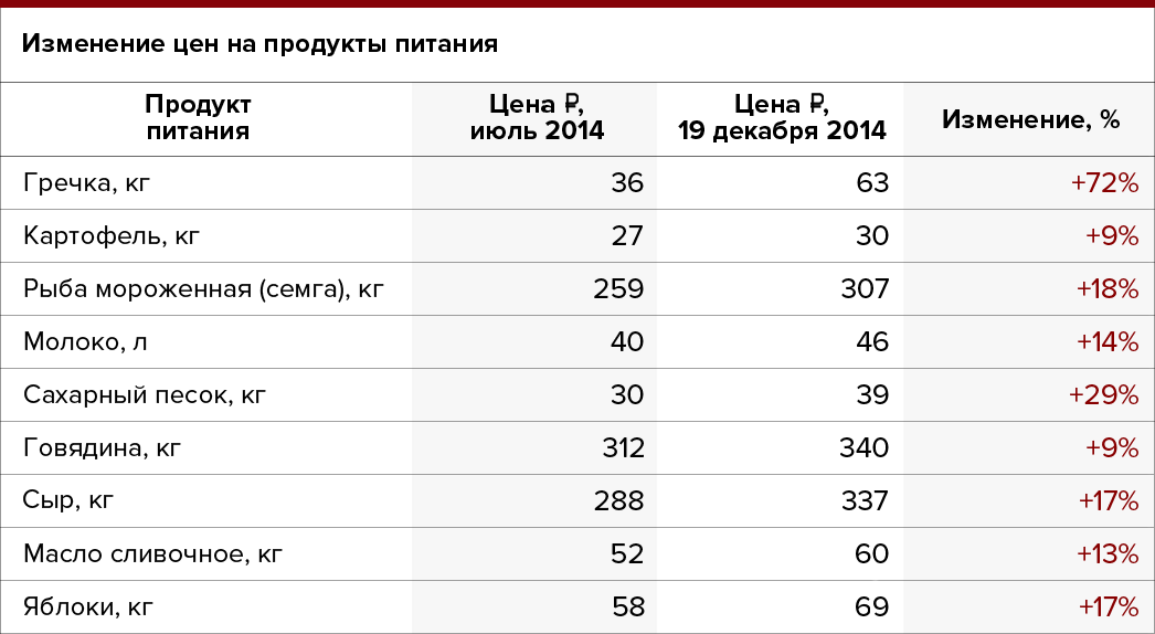 Уровень заработной платы в латвии 2021 году — все о визах и эмиграции