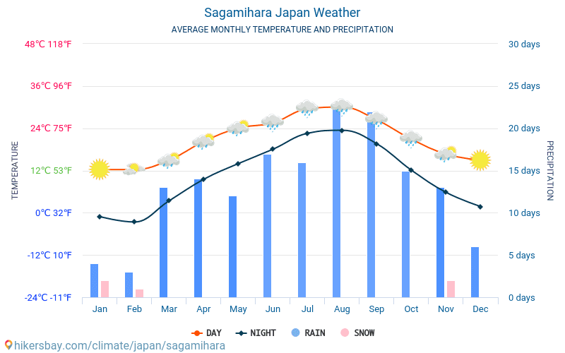 Климатические особенности японии | nippon.com