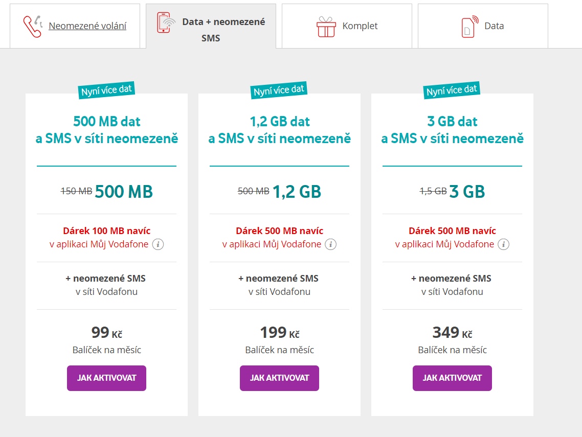 Мобильная связь в чехии в  2021  году, тарифы, операторы, интернет