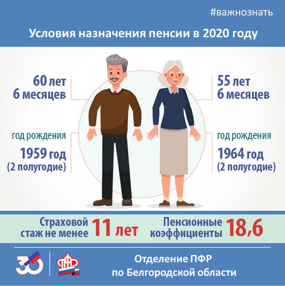 Сравнение размера пенсии и пенсионного возраста в россии и в разных странах мира