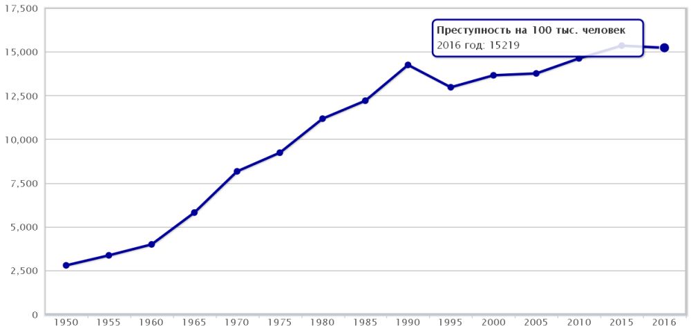 Уровень преступности в сша 2021 году: причины и рост по штатам