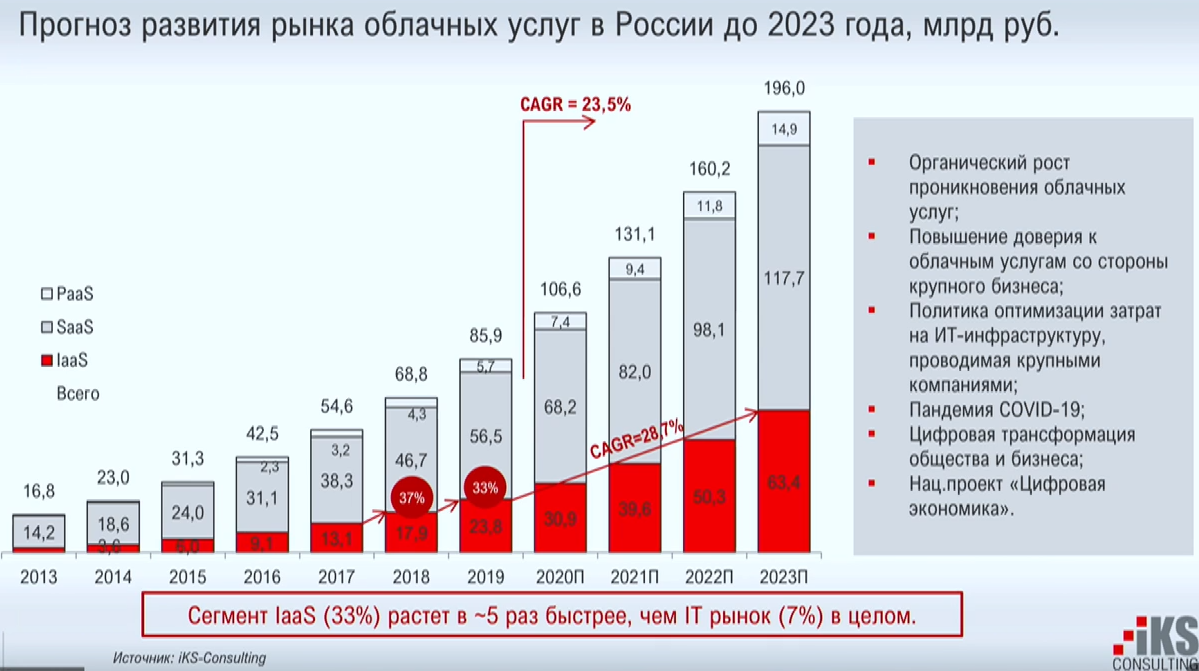 Уровень заработной платы в латвии 2021 году — все о визах и эмиграции