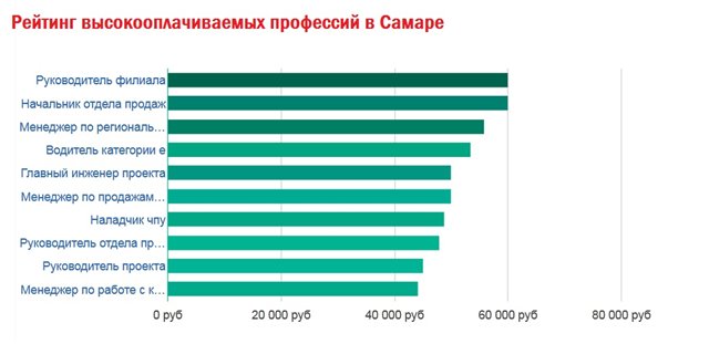 Топ 10 востребованных профессий в болгарии для иностранцев. новости партнеров - новости партнеров 169. metro
