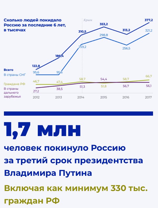 Внж в латвии для россиян и граждан снг в 2020 году - prian.ru
