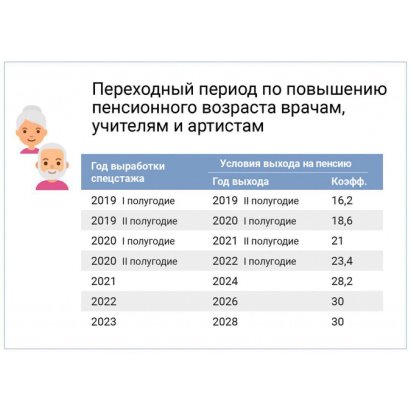 Власти рассказали, будет ли новогодняя 13 пенсия в 2021 году – свежие новости о выплатах 10-15 тысяч рублей пенсионерам