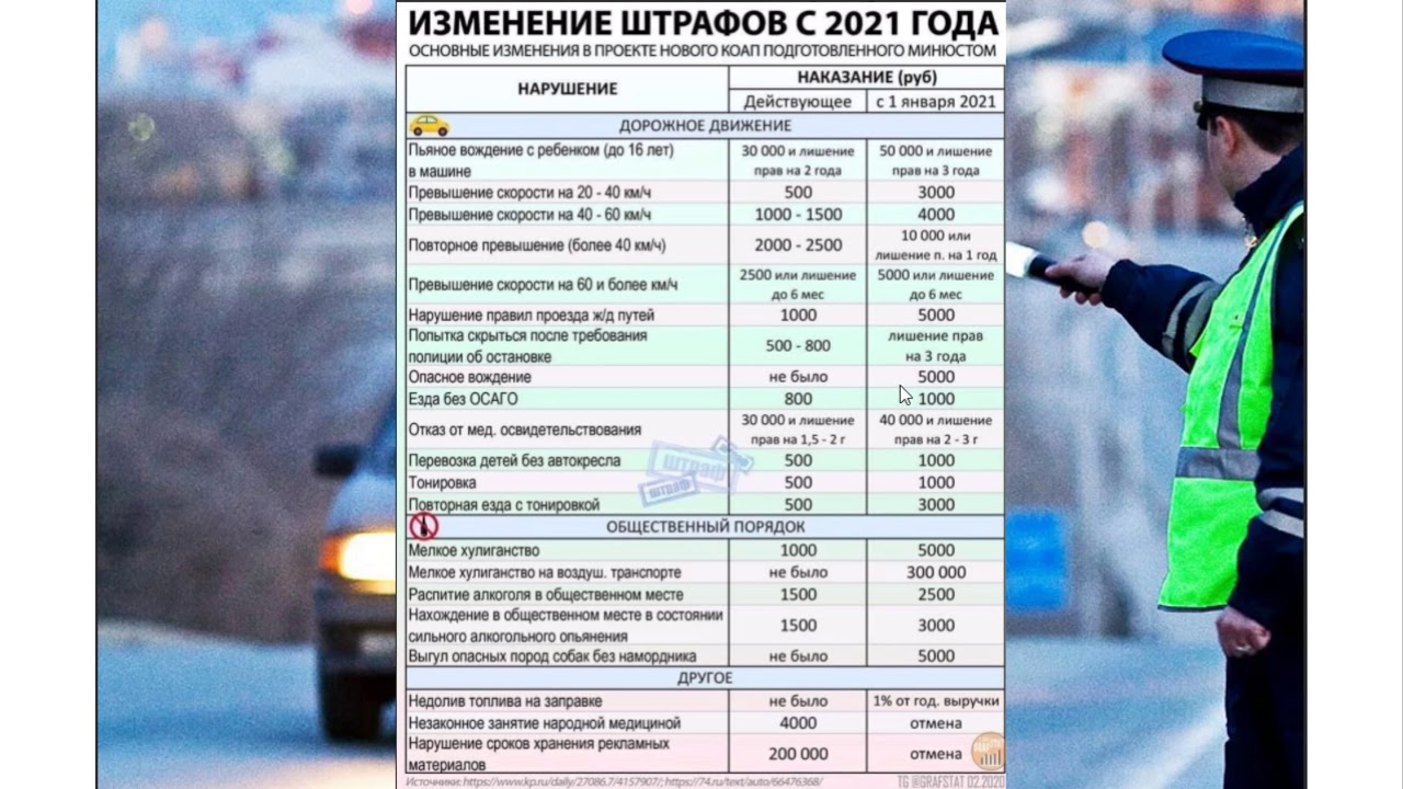 С 1 марта 2020 г. в болгарии вводится электронная система дорожных сборов, взимаемых с транспортных средств более 3,5 тонн | trans.info