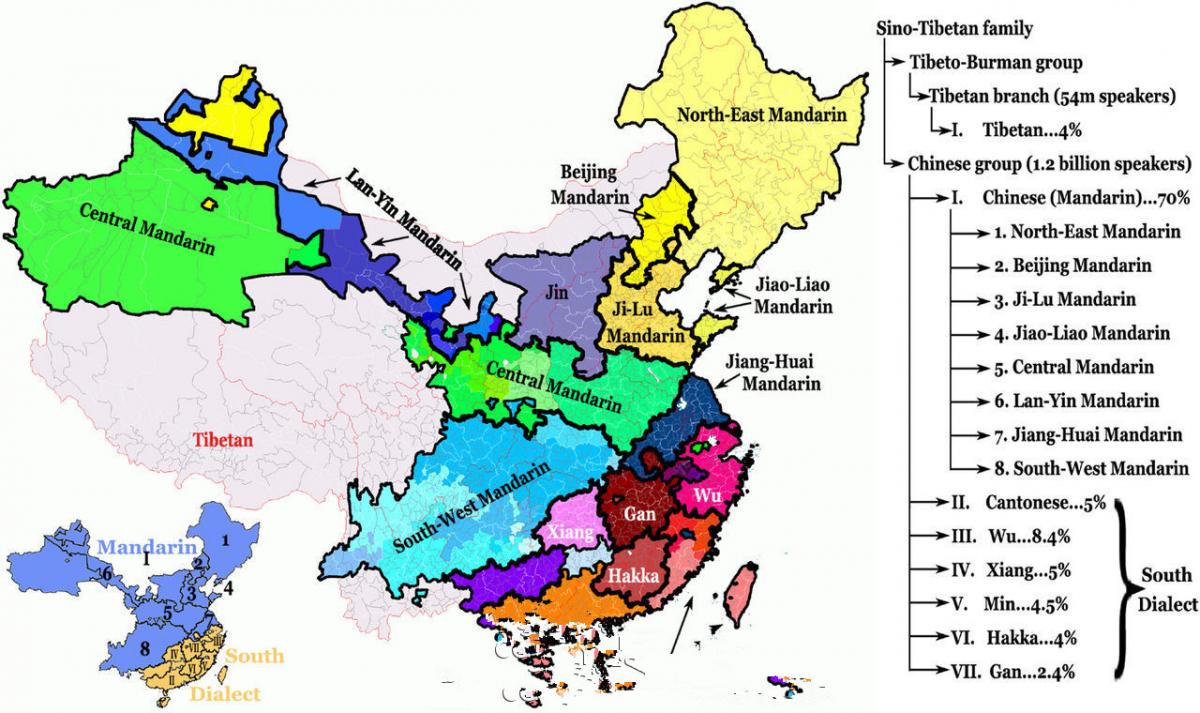 Основные диалекты китайского языка: подробная классификация