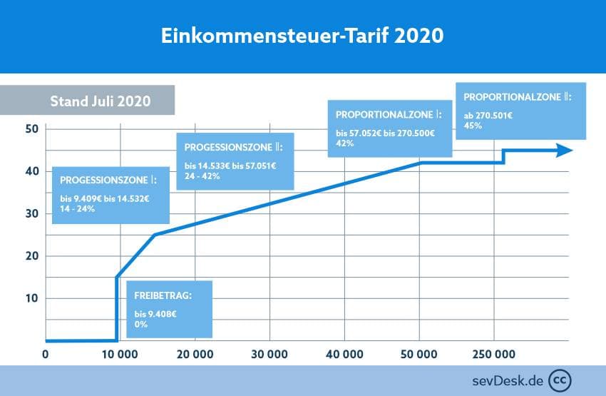 Управление недвижимостью в германии в  2021  году