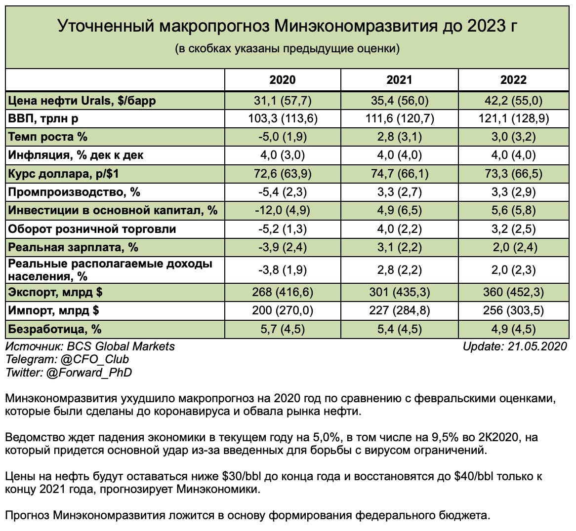 Внешняя торговля россии с чехией в 1 полугодии 2021 г.