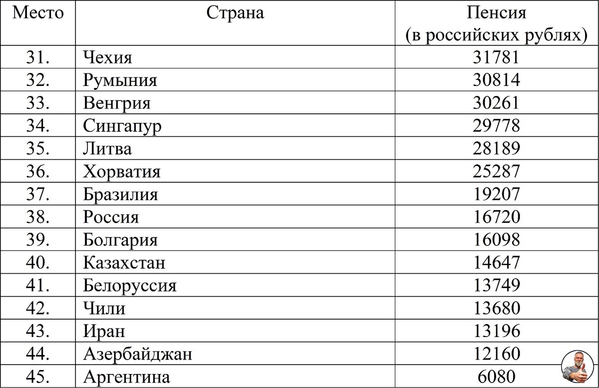 Пенсия в латвии: уровни системы, во сколько лет выходят, таблица возраста, минимальный, средний размер