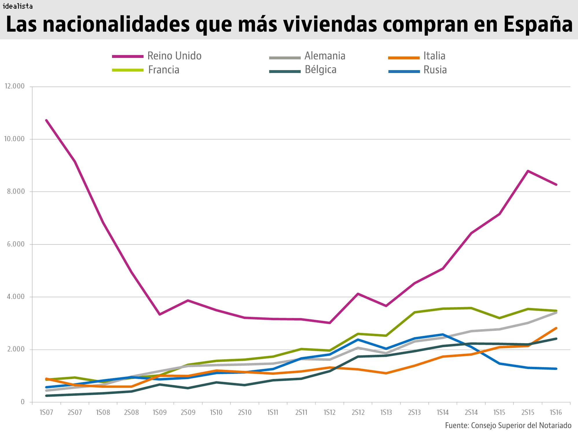 Налоги в испании. испания по-русски - все о жизни в испании