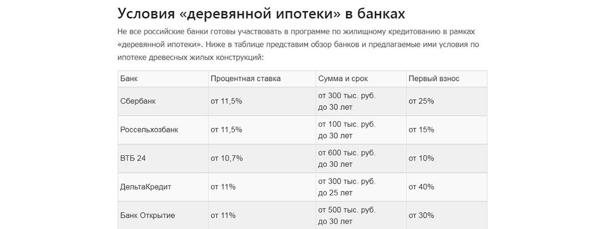 Покупка недвижимости в чехии - законы, правила, налоги - prian.ru