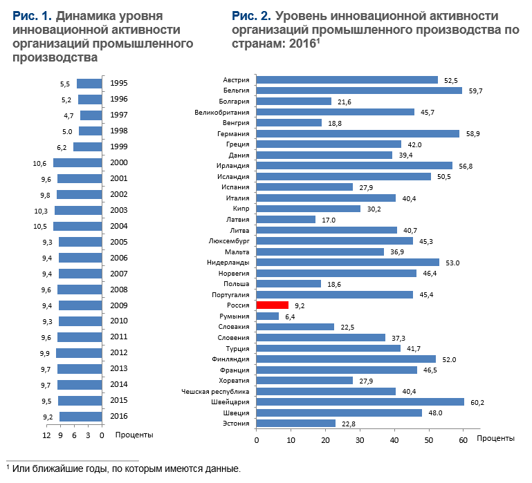 Уровень жизни в латвии в  2021  году