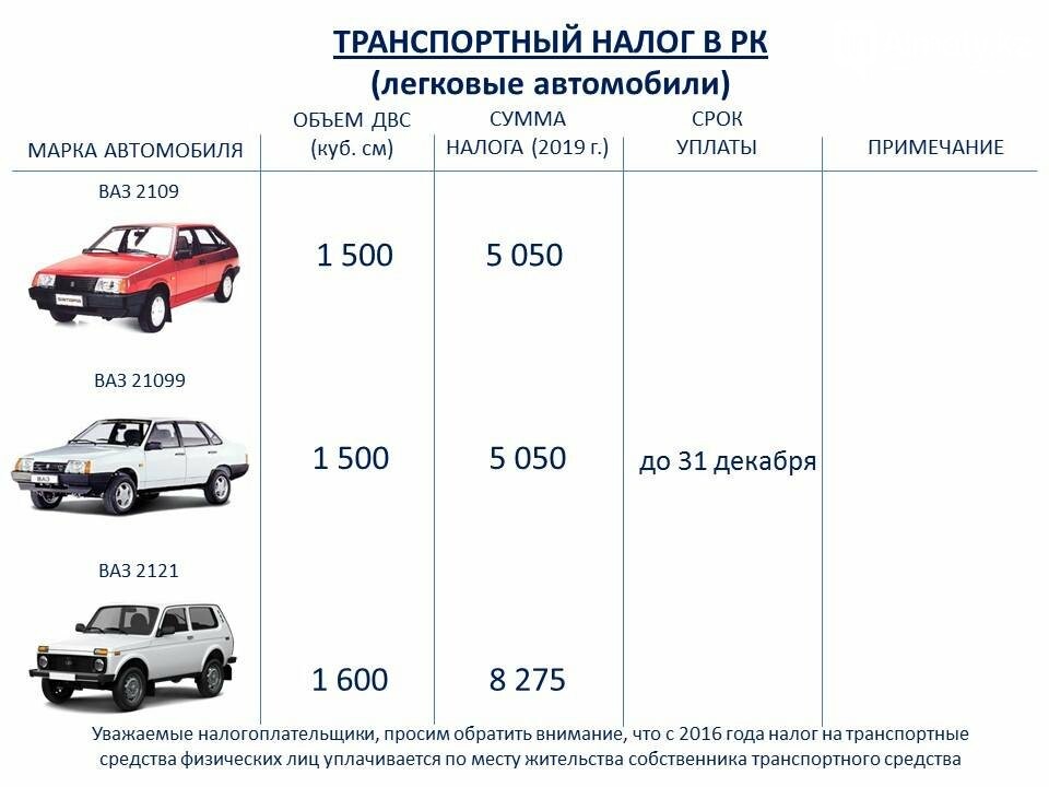 Транспортный налог в санкт-петербурге в 2021 году