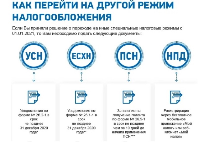 Сколько зарабатывают украинцы в польше в 2021 году