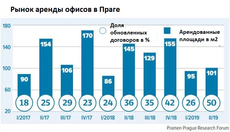 А здесь жилищный бум! аналитики назвали самые дорогие и дешёвые районы праги для покупки новой квартиры - prian.ru