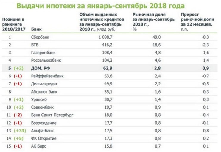 Официальный рейтинг самых надежных банков для вкладов в россии и в мире 2021