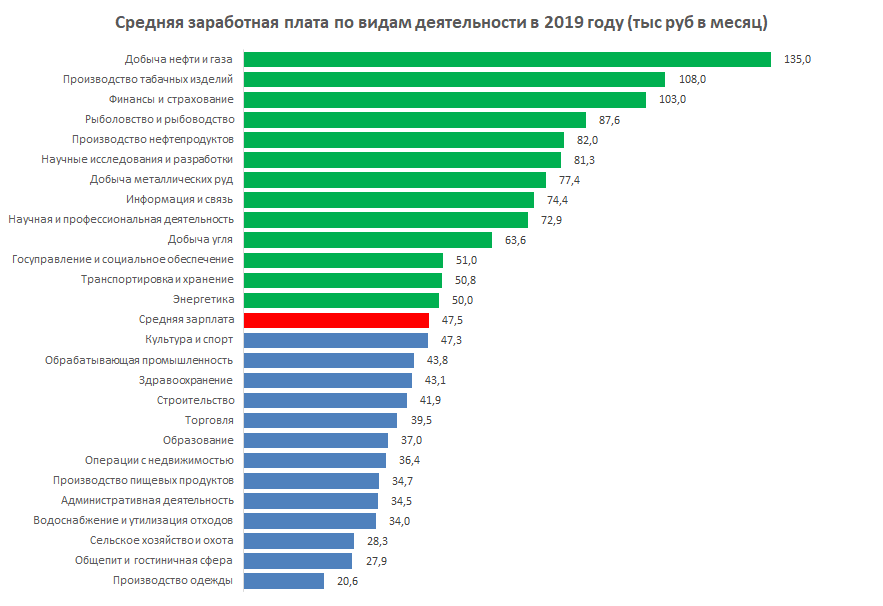 Минимальные и средние зарплаты в латвии в 2021 году