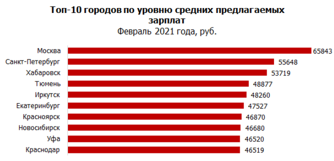 Работа в болгарии для русских, украинцев, белорусов: вакансии 2021 - prian.ru