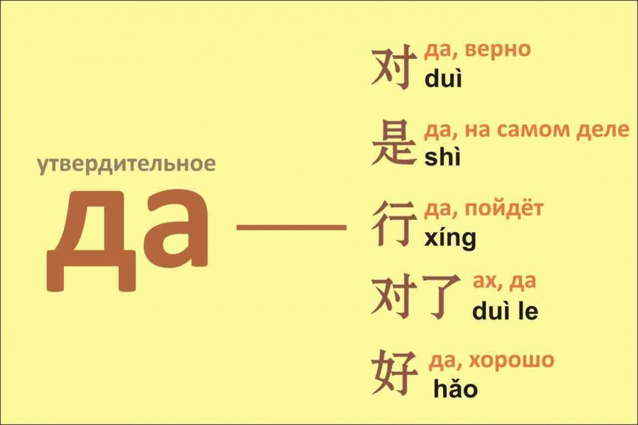 Можно ли выучить китайский и не сойти с ума? — блог викиум