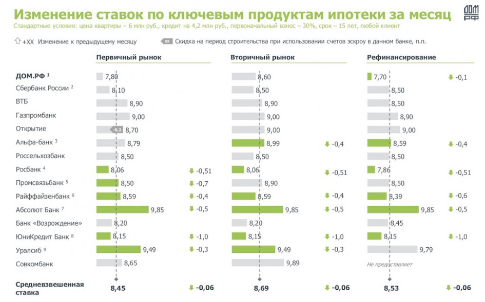 Ипотека в сша в 2021 году: условия и процентная ставка, для граждан и россиян