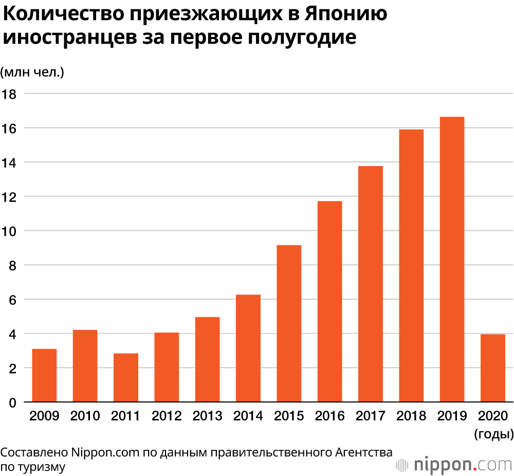 Работа в японии в 2021 году и вакансии для русских и украинцев + виза и разрешение