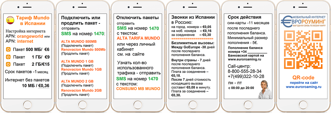Мобильная связь и интернет в будапеште — как сэкономить?