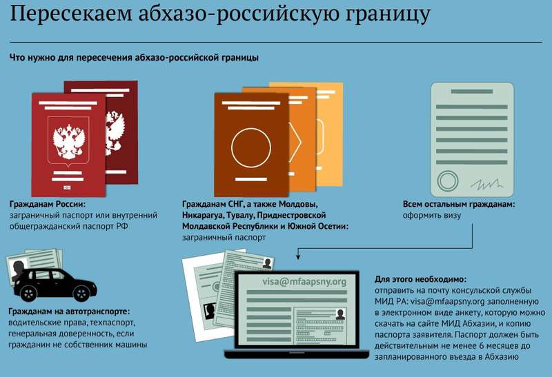 Нужен ли загранпаспорт и виза для въезда в абхазию в 2020 году для россиян