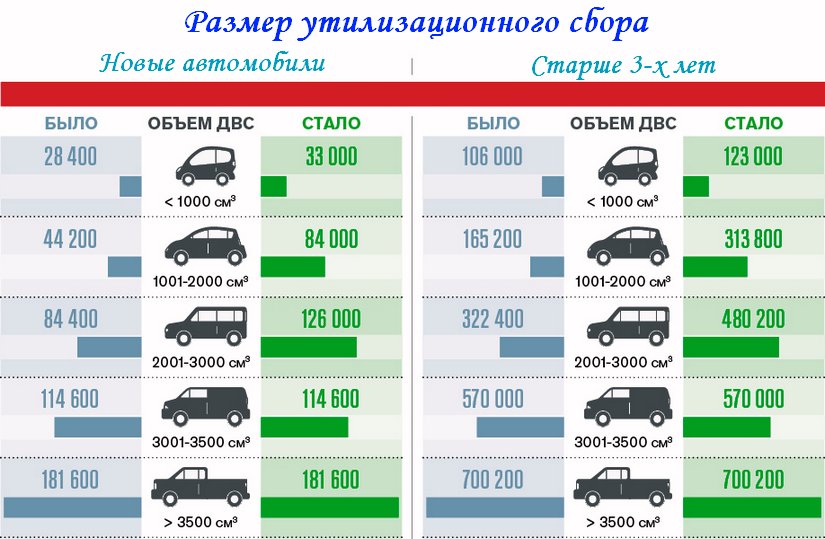 Таможенный калькулятор стоимости авто из японии в россию