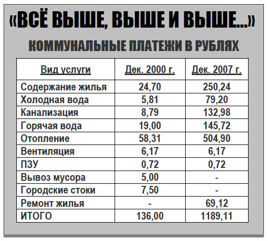Сколько стоят коммунальные услуги в разных странах | moneyzz.ru