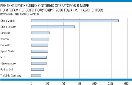 Сотовая связь в белоруссии: тарифы местных операторов и роуминг