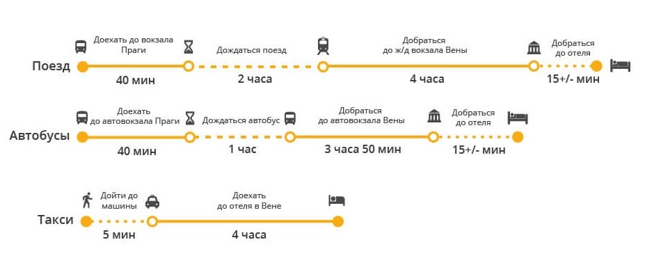 Чехия вена расстояние. из праги в вену: как добраться на поезде и автобусе. аренда авто в чехии